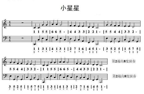 《小星星》架子鼓谱(入门曲谱)