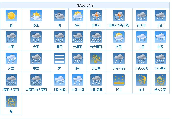 气象图标有哪些