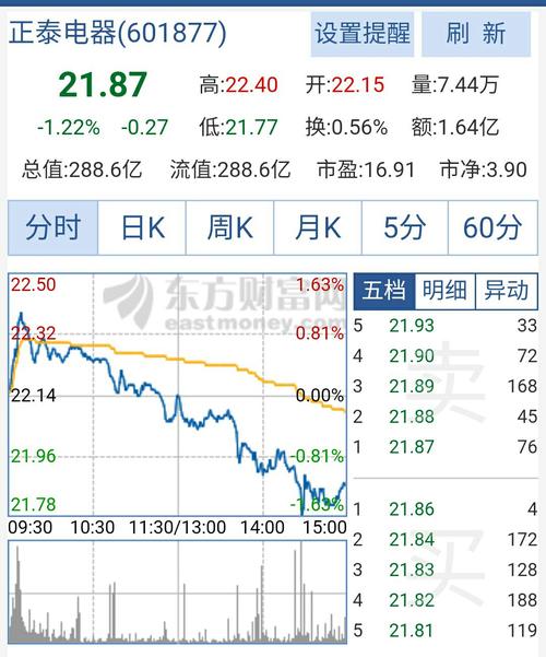 正泰集团股票代号601877