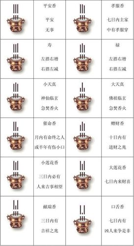 3柱!更多··整捆烧香图解大全一把香.