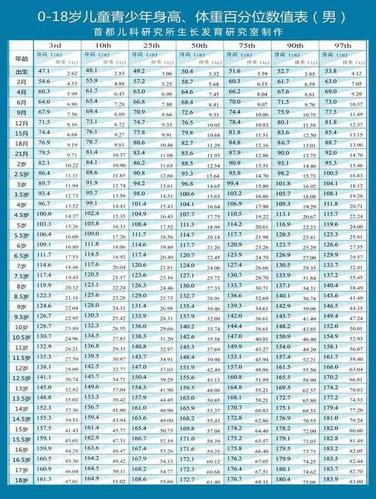 2021年儿童身高标准表出炉,你家孩子达标吗?父母可自查