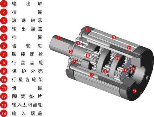 dh120-10品宏伺服行星减速机上海优昂特别供应厂家/批发/供应商