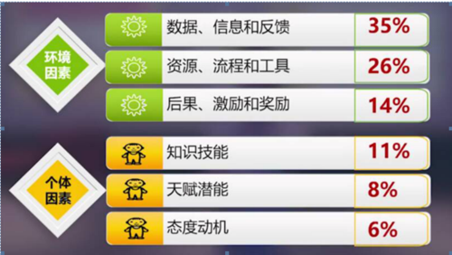 员工试用期表现平平,是转正培养还是替换重招?