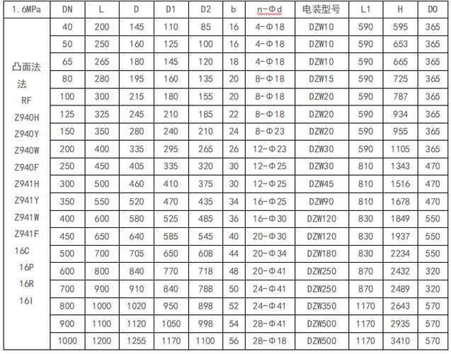 电动闸阀z941h-16c电装型号规格主要尺寸 pn2.5mpa