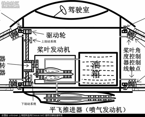 天降飞盘不是梦--碟式飞行器总结