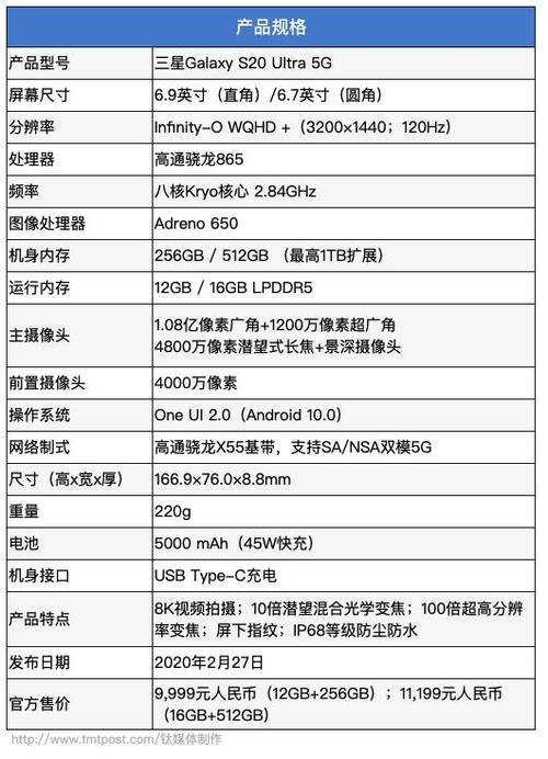 一亿像素百倍变焦三星s20ultra5g评测钛度实验室