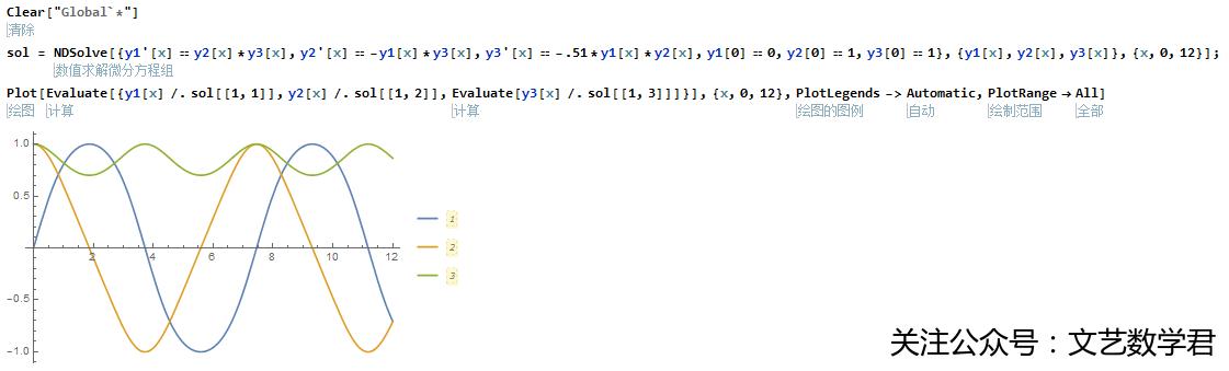 mathematica教程 wolfram语言入门习题 mathematica入门习题[21]–解