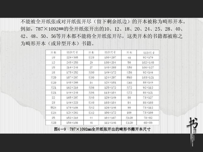 图4-9 787×1092mm全开纸张开出的畸形书籍开本尺寸