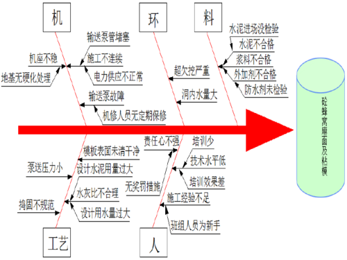 [qc成果]加强隧道二衬砼质量控制