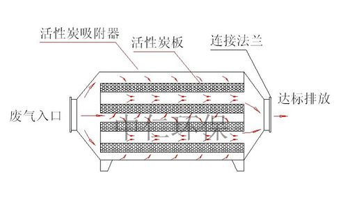 活性炭吸附箱内部结构图片