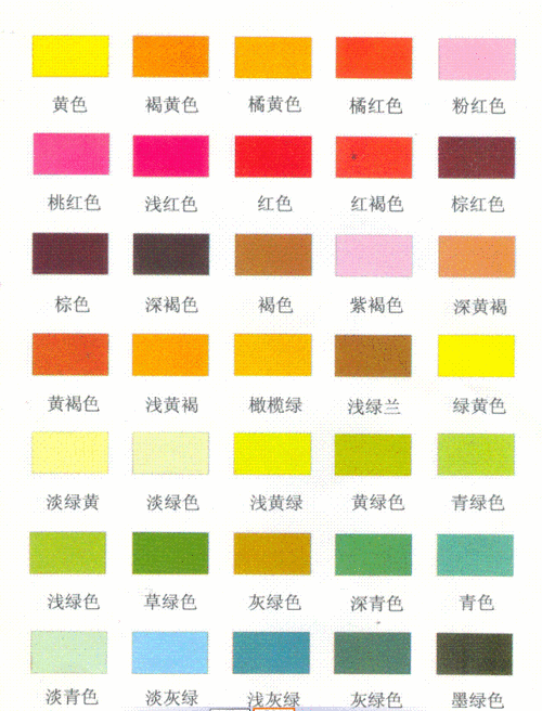 岩土勘察比色卡供大家参考