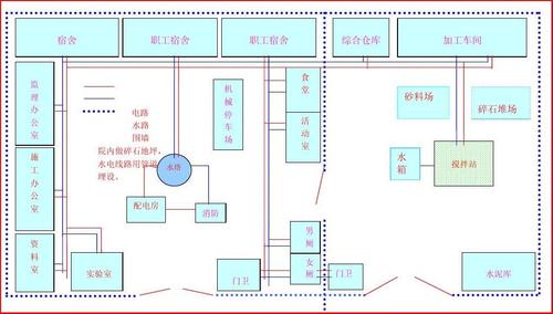 施工平面布置图