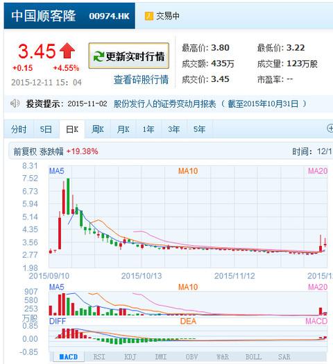00%) (00938) 股票股价,行情,新闻