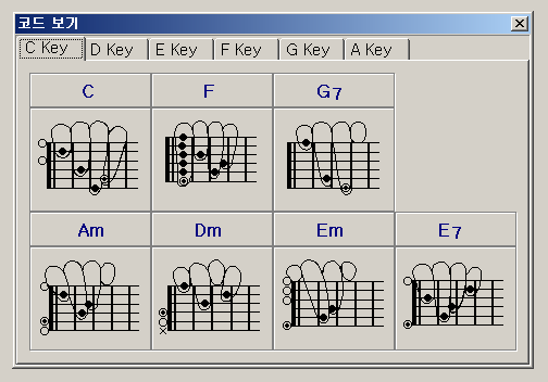 吉他c g am em dm f怎么按啊 不要有7的!