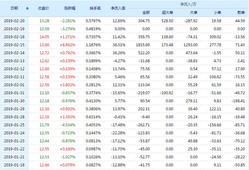 南华生物股票(000504)行情怎么样?南华生物有限公司好