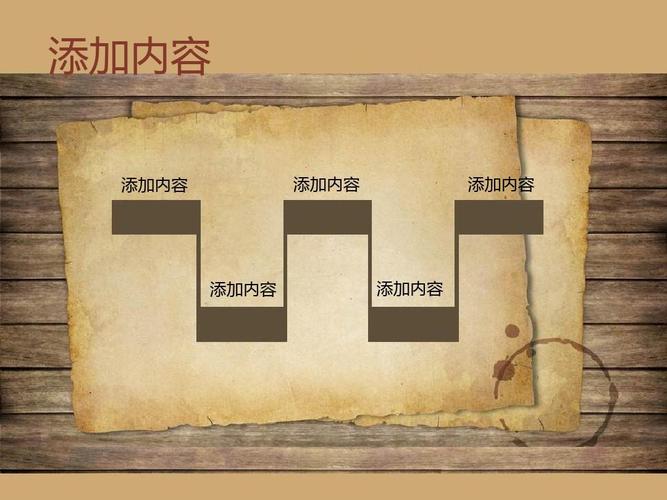 ppt经典模板——复古牛皮纸的田园风格背景ppt模板