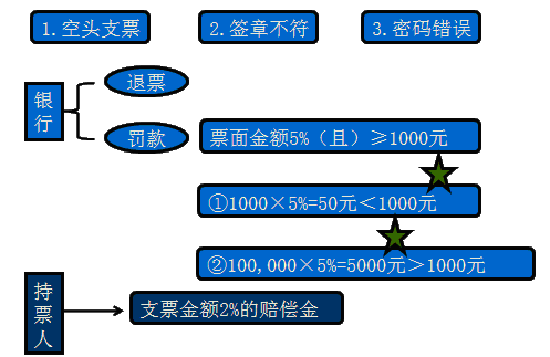 (1)签发支票应使用&ldquo;碳素墨水或墨汁&rdquo;填写,中国人民银行