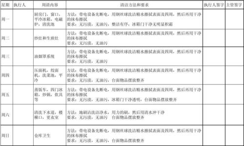 文档下载 所有分类 表格/模板 表格类模板 > 后厨周清表鑫震源后厨周