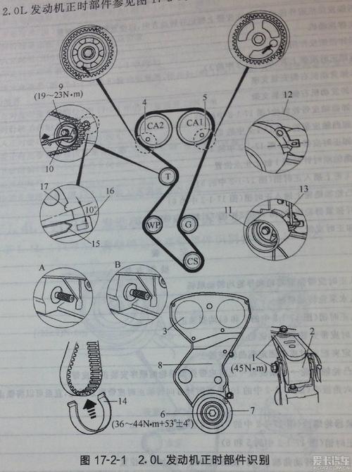 标致,雪铁龙2.0发动机正时皮带安装方法