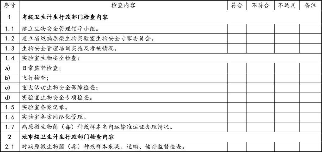 2018病原微生物实验室监督检查文件附表