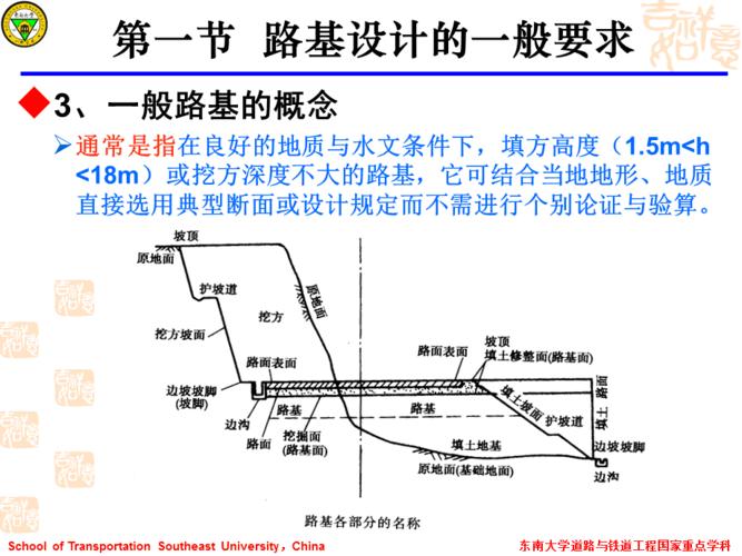 一般路基设计ppt