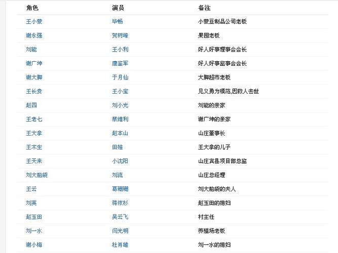 乡村爱情圆舞曲所有人员演员表