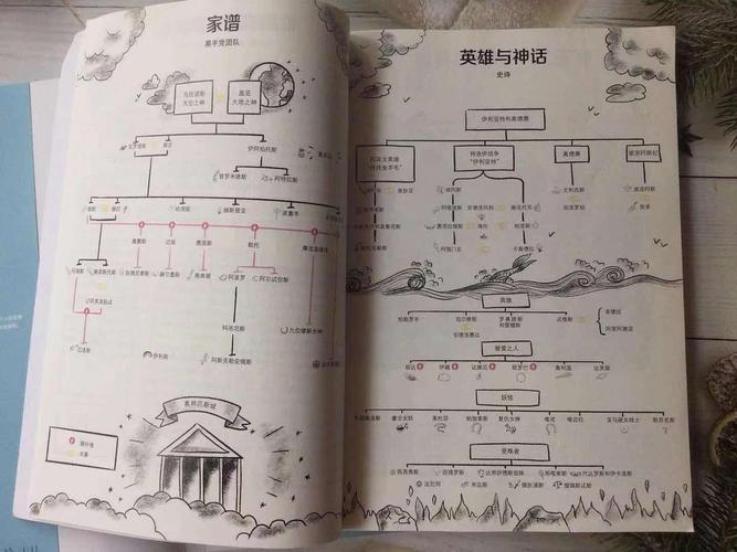 《神知识又增加了》让希腊神话诸神间的关系一目了然,也像一把钥匙