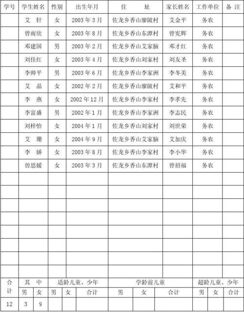 佐龙香山小学2012年2月在校学生花名册