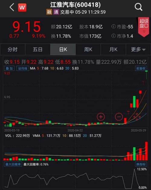 股票涨停!一汽大众汽车砸出近160亿,新能源汽车制造行业大变局陡生