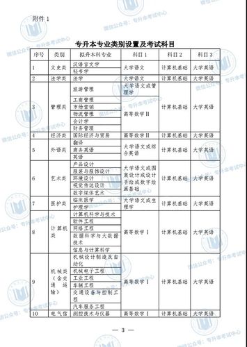 2020年四川攀枝花学院专升本招生专业和考试科目发布