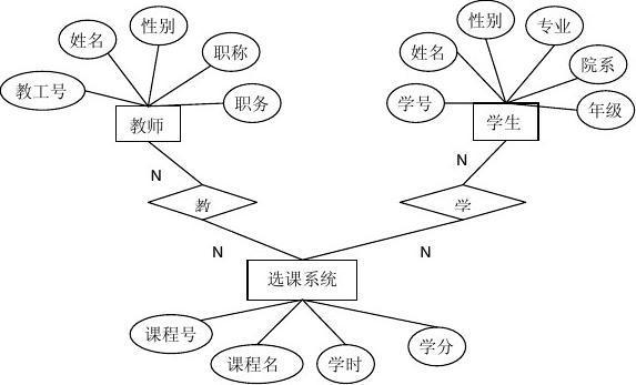 学生选课系统需求分析说明书