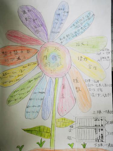 人教版二年级数学下册第七单元知识思维导图