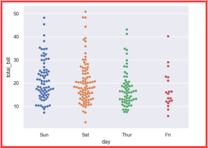 分类目的 : 将数据分类代码 :if__name__=="__main__":# 读取三组数据