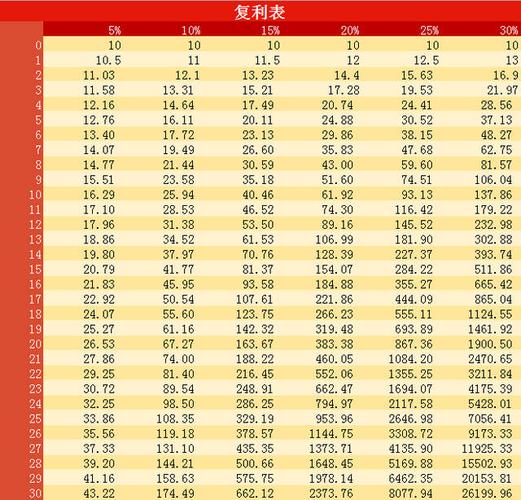 股票复利的威力到底有多可怕?