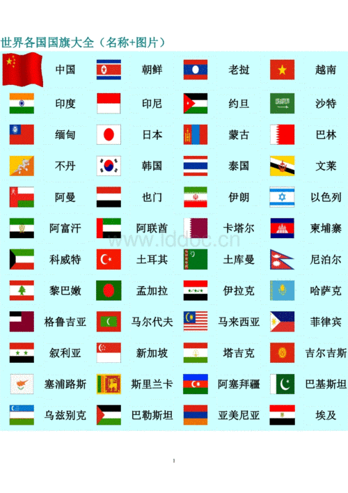 世界各国国旗图片及名称