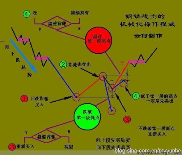 【转载】散户炒两种股票就够了