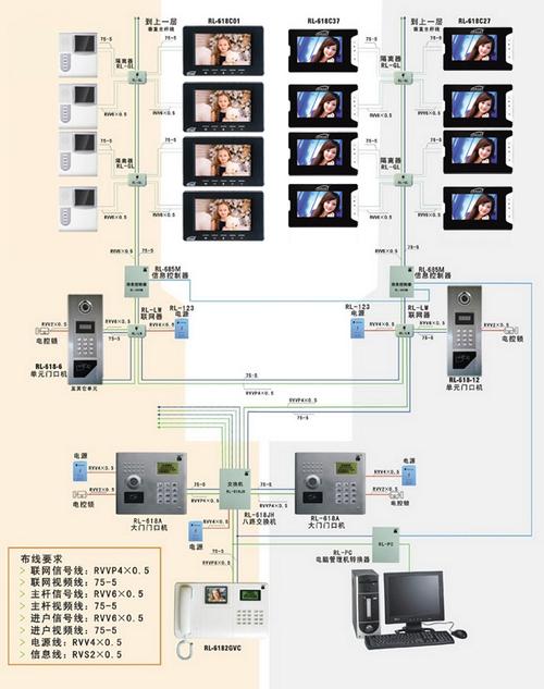 楼宇对讲_楼宇对讲接线图_楼宇对讲系统_门禁