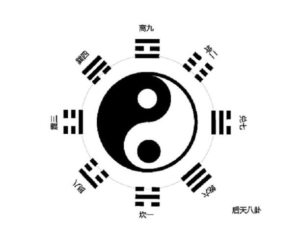 先天八卦_九星吉凶方位先天后天八卦_刘树明六爻八卦先天风水