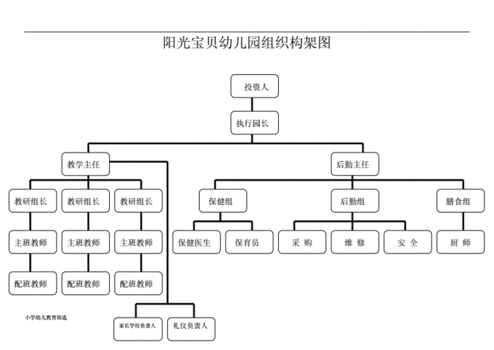 幼儿园组织构架图精华版doc17页