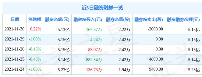 华铁股份11月30日资金流向解析_股票频道_证券之星