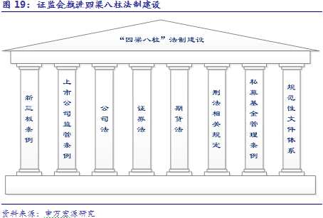 王胜:证监会推进四梁八柱法制建设 要敢顺基本面大势