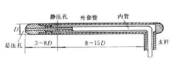 本科生科研指南29皮托管原理