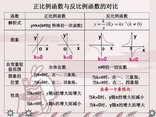 反比例函数总复习答案ppt