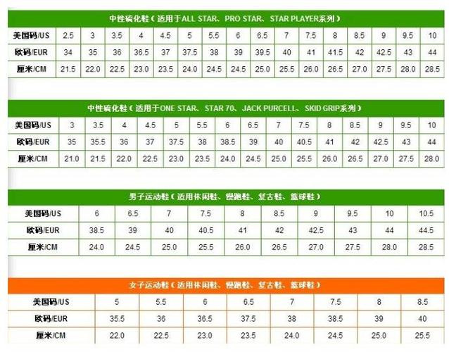 匡威联名ow尺码怎么选择 辣妈营网为你介绍匡威和匡威鞋码方面的知识