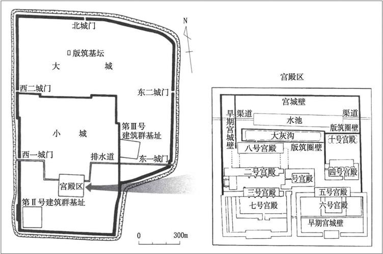 第一种观点认为,偃师商城是在较郑州商城更早的阶段开始了建设,即商