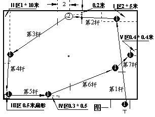 门球天地 69 门球专业区 69 技战术区 69 门球技能训练测试项目