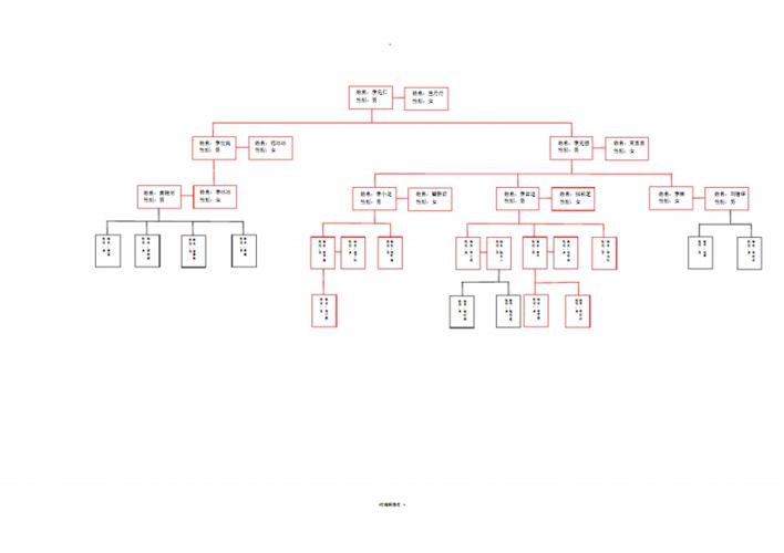 pdf 3页