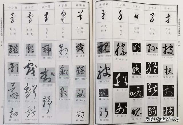 草字辨异手册中的草书符号名称