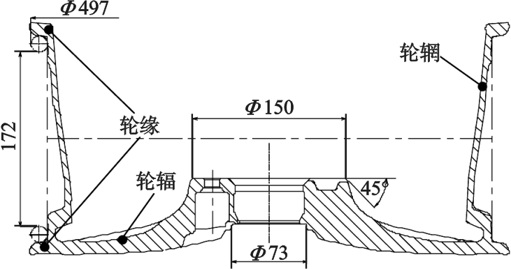 a356铝合金低压铸造轮毂轮缘缺陷分析及改进