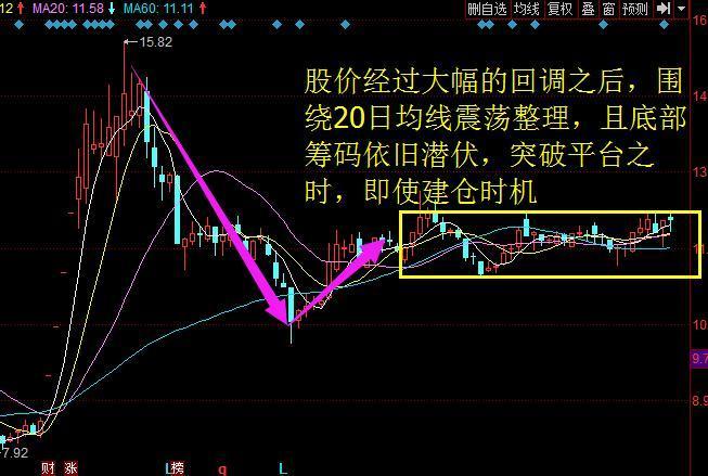 笔者案例回顾: 27号早盘分享的: 飞凯材料 300398,连续两日涨停,涨幅